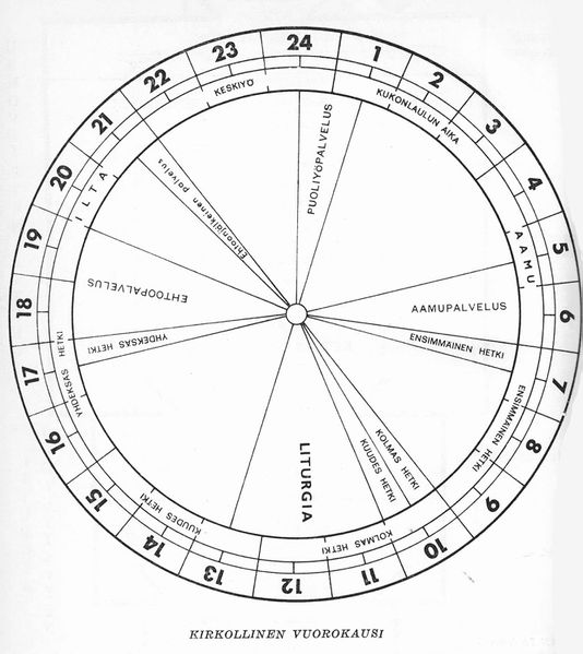 Tiedosto:Kirkollinen vuorokausi dt.jpg